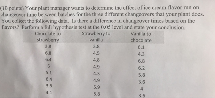 Question: Your plant manager want to determine the effect of ice creamflavor run on changeover time.Rest...