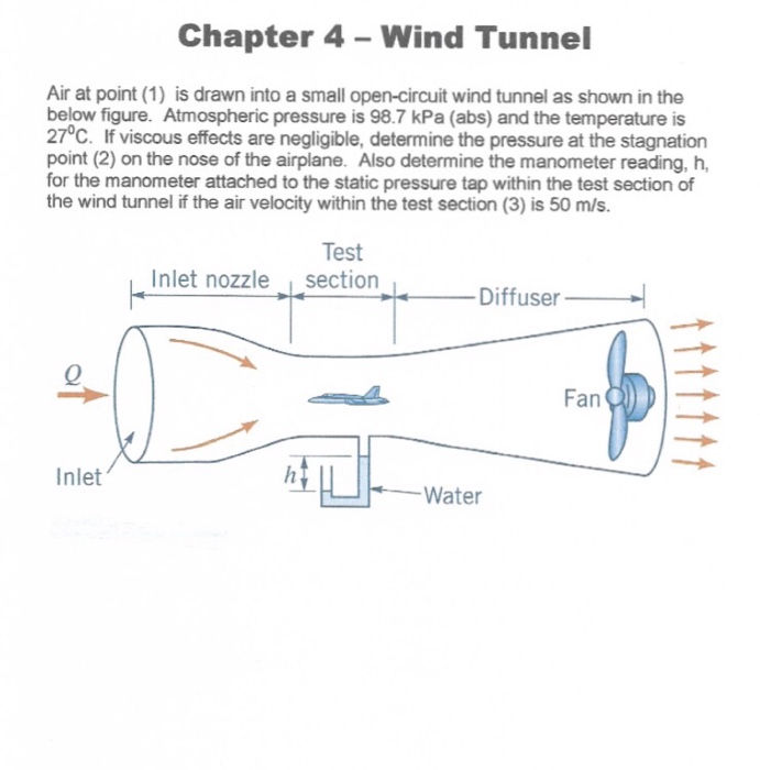 Solved Air At Point (1) Is Drawn Into A Small Opencircui...