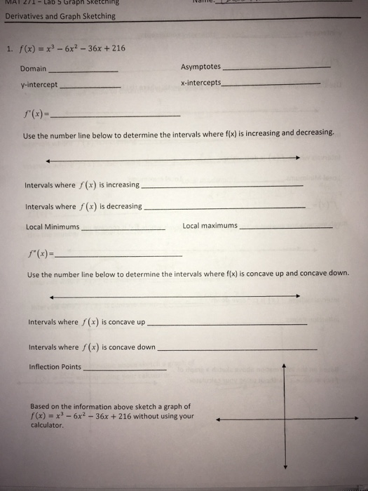 Question: MAT 271-tab S Graph Sketching Derivatives and Graph Sketching 1, f(x) = χ3-6x2-36x + 216 Domain A...