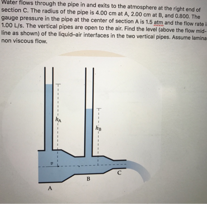 Water Flows Through The Pipe In And Exits To The A...