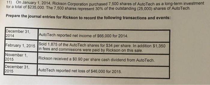 Question: 11) On January 1, 2014, Rickson Corporation purchased 7,500 shares of AutoTech as a long-term inv...