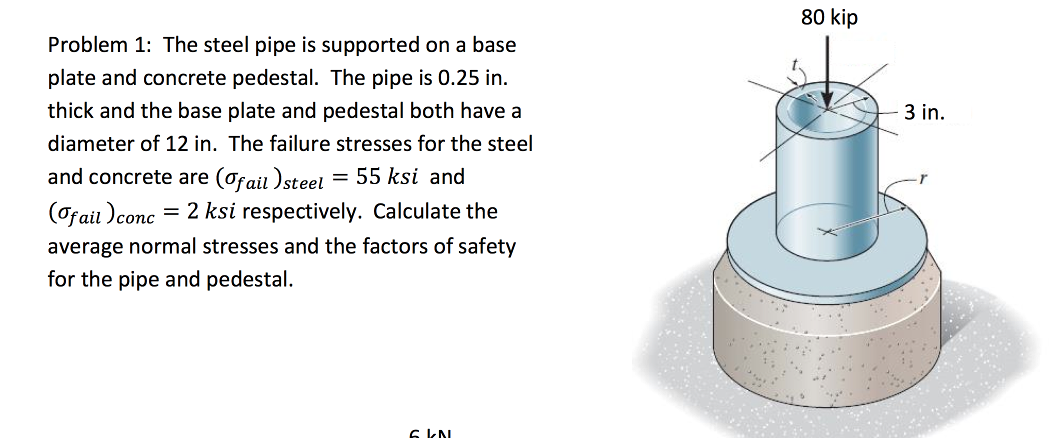 The Steel Pipe Is Supported On A Base Plate And