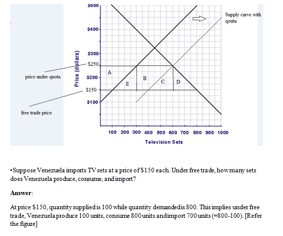 The Table And Graph Shown Below Illustrate The ... | Chegg.com