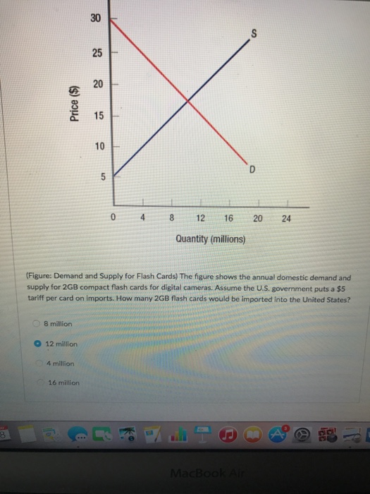 Question: Demand and Supply for Flash Cards) The figure shows the annual domestic demand and supply for 2GB...