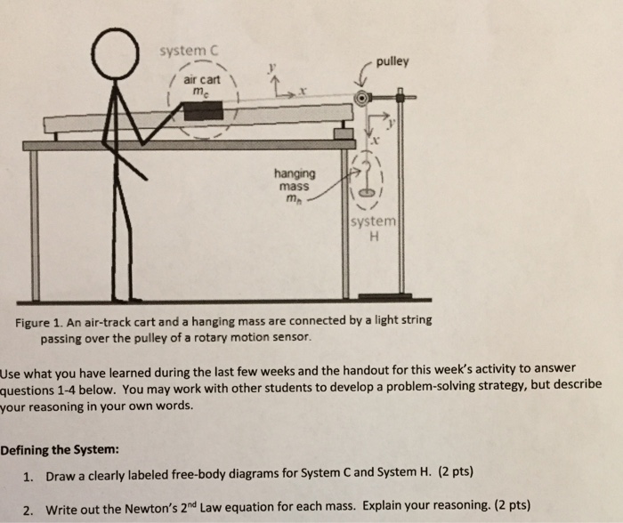 Solved System C Pulley Air Cart HangingP Mass Mn System F...