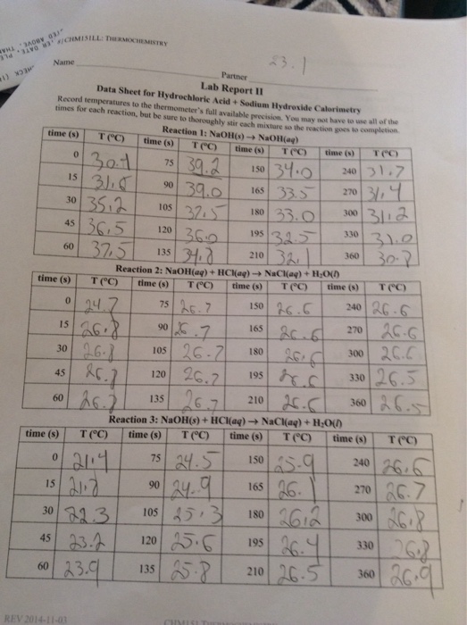 Lab Report II Data Sheet For Hydrochloric Acid + S...