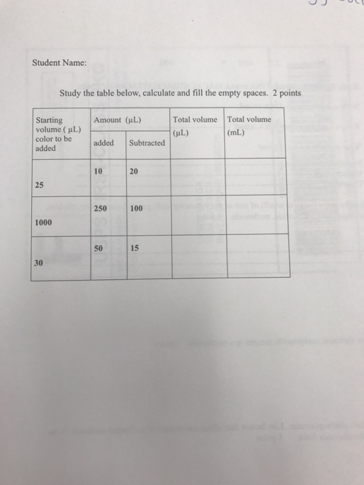 Question: Student Name: Study the table below, calculate and fill the empty spaces. 2 points Total volume T...