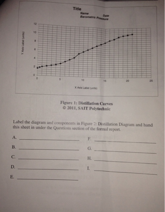 Question: Data: Copy the data sheet table with all values into the report and attach the signed data sheet ...