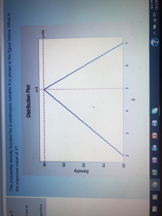 Question: The probability density function for a continuous variable X is shown in the figure below. What i...