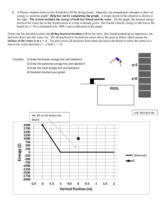 Solved 3. A Physics Student Observes Her Friend Dive Off