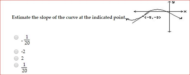 Estimate The Slope Of The Curve At The Indicated 0012