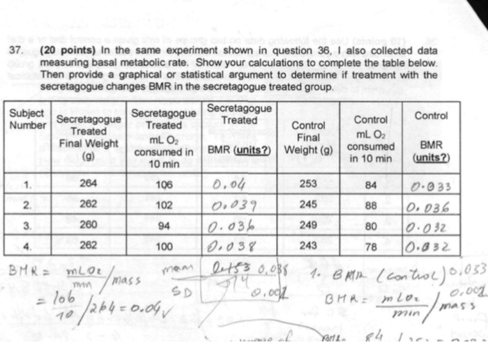 Question: 37 (20 points) In the same experiment shown in question 36, I also collected data measuring basal...