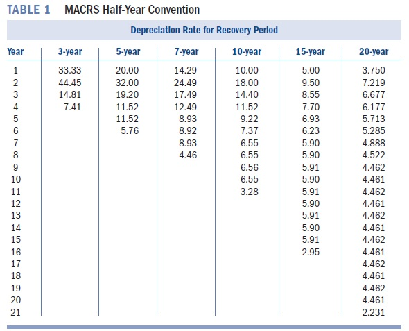 Corporation Tax Program