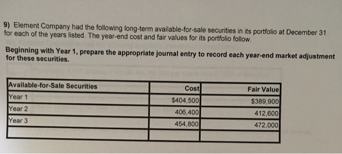 Question: 9) Element Company had the following long-term available-for-sale securities in its portflio at D...