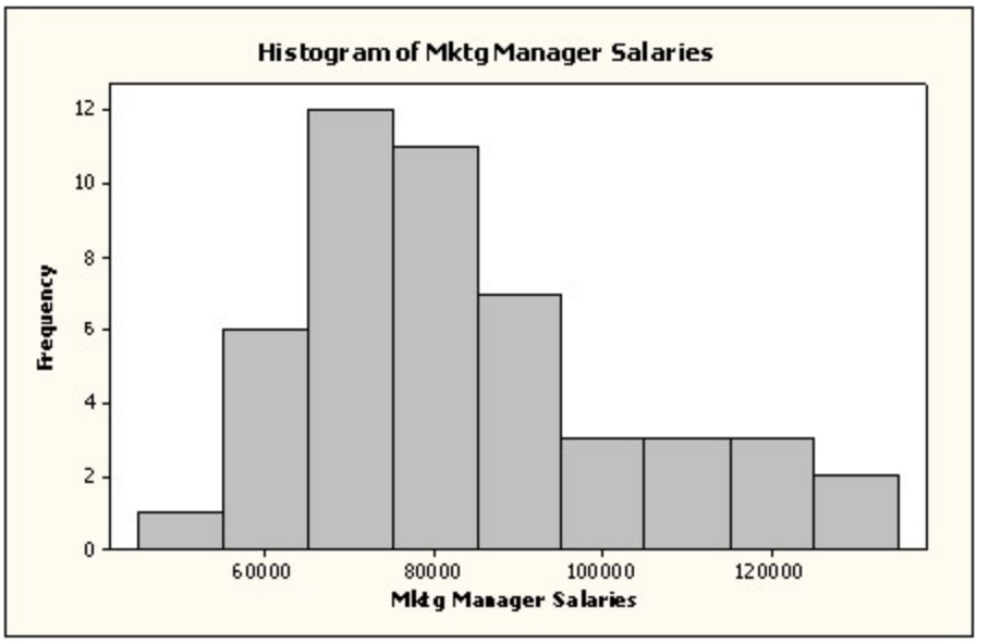 how were measures of central tendency used in the study Measures of central tendency include the mean, median and mode, descriptive statistics may be used to describe the relationship between pairs of variables. how were measures of central tendency used in the study Measures of central tendency include the mean, median and mode, descriptive statistics may be used to describe the relationship between pairs of variables.