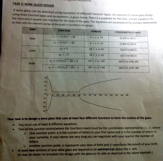 A Wine Glass Can Be Sketched Using Equations Of Di...