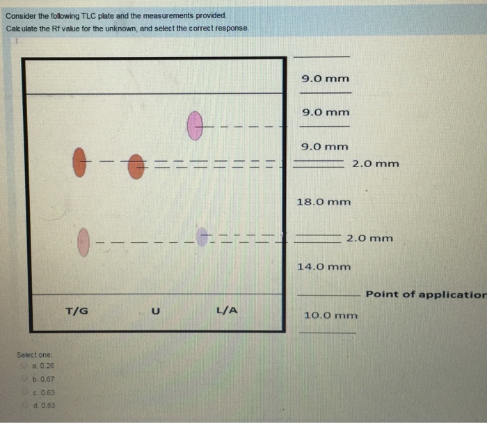 Consider The Following TLC Plate And The Measureme...