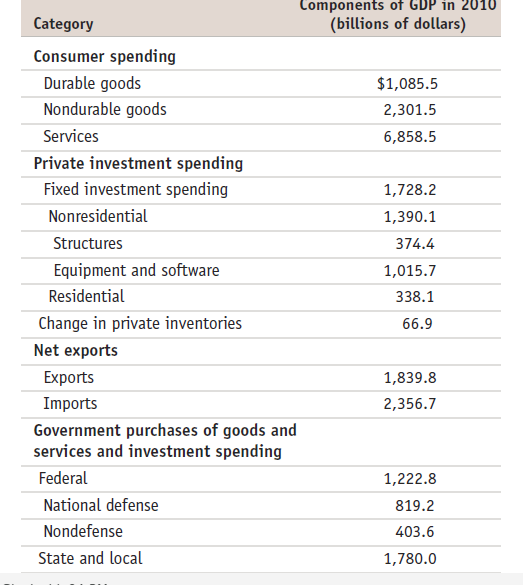 an analysis of the topic of the exogenous variables in government spending Tony s wirjanto latest an empirical investigation into government spending and private sector behaviour staff working information framework that does not require an explicit solution for the model's control variables in terms of the exogenous forcing variables. an analysis of the topic of the exogenous variables in government spending Tony s wirjanto latest an empirical investigation into government spending and private sector behaviour staff working information framework that does not require an explicit solution for the model's control variables in terms of the exogenous forcing variables.