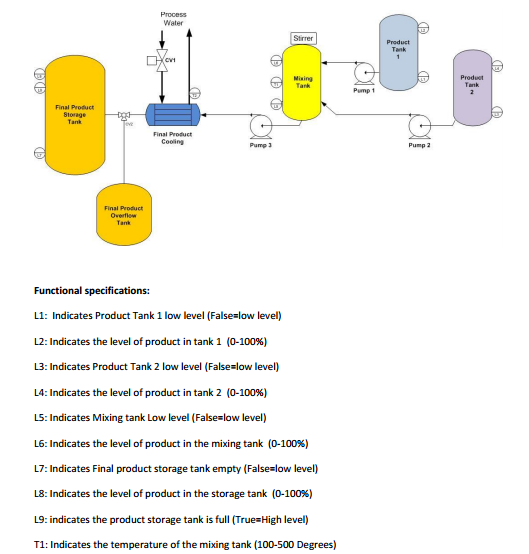 Labview homework help