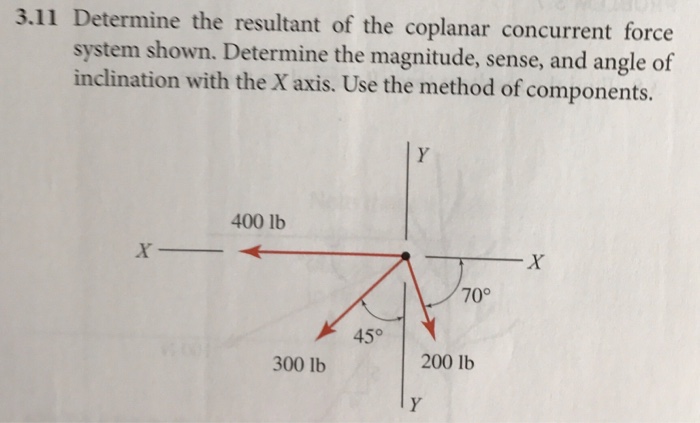 Determine The Resultant Of The Coplanar Concurrent... | Chegg.com