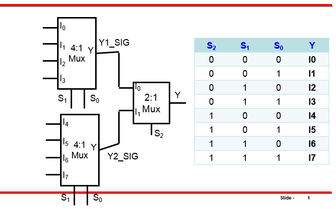 Vhdl homework help
