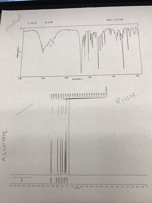 Question: This is the spectral data obtained from an organic chemistryexperiment. This is an unknown alcoh...