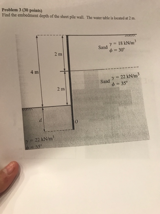 What Is Embedment Depth Of Foundation