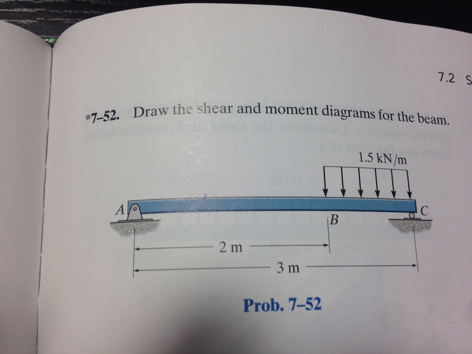 Draw the shear and moment diagrams for the beam, a 