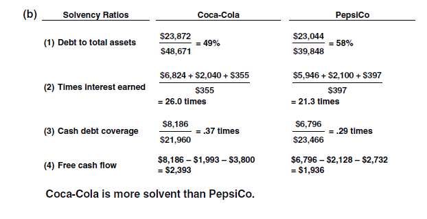 $in Million Pepsi Coca Cola Net Cash Provided By ... | Chegg.com