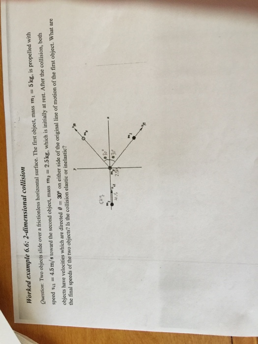 Question: Worked example 6.6: 2-dimensional collision Question. Two objects slide over a frictionless horiz...