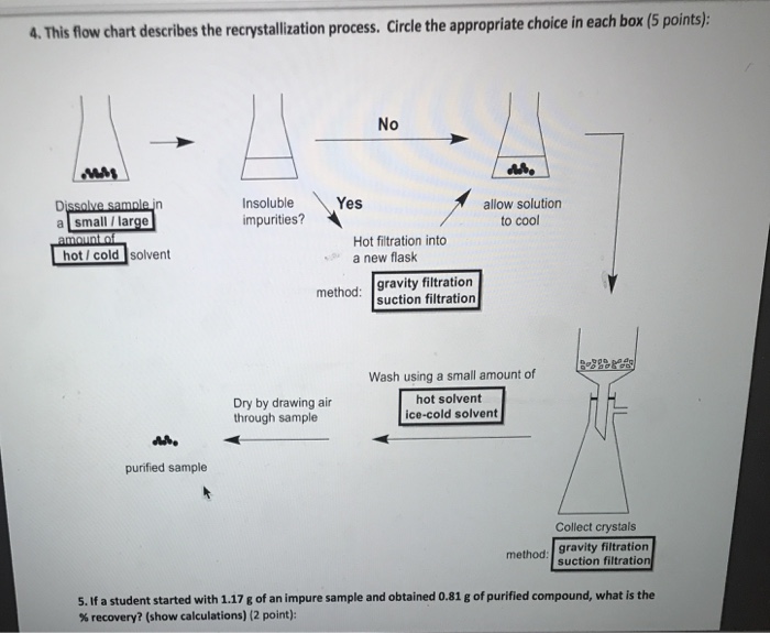 Solved 4. This Flow Chart Describes The Recrystallization...