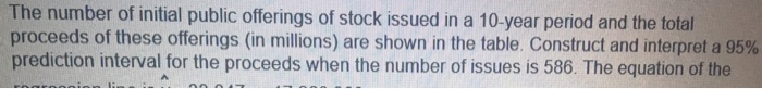 Question: The number of initial public offerings of stock issued in a 10-year period and the total proceeds...