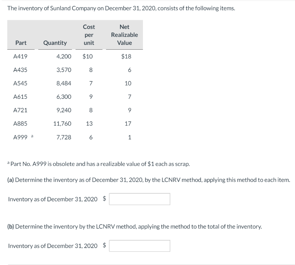 Solved The Inventory Of Sunland Company On December Chegg