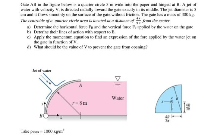 Solved Gate Ab In The Figure Below Is A Quarter Circle M Chegg