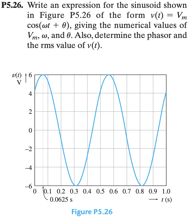 Solved 5 26 Write An Expression For The Sinusoid Shown In Chegg