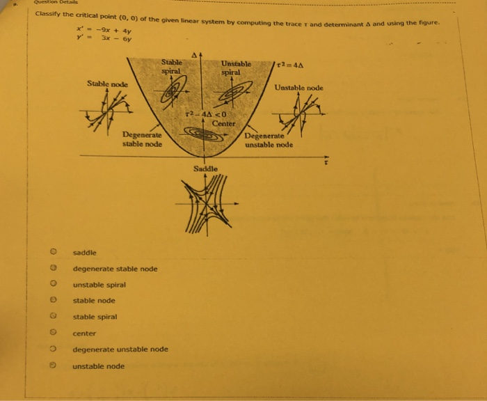 Solved Classify The Critical Point 0 0 Of The Given Linear Chegg