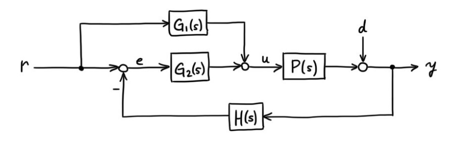 Find The Transfer Function Of The Following Block Diagram So