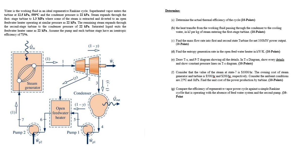 Solved Water Is The Working Fluid In An Ideal Regenerative Chegg