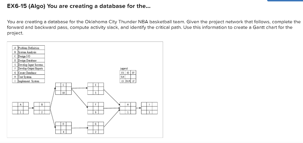 Solved Ex Algo You Are Creating A Database For The Chegg