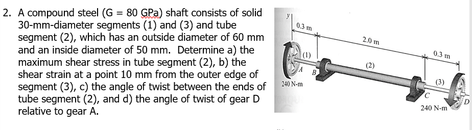 Solved A Compound Steel G Gpa Shaft Consists Of Chegg