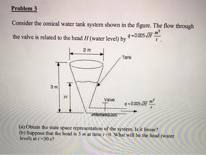 Solved Consider The Conical Water Tank System Shown In The Chegg