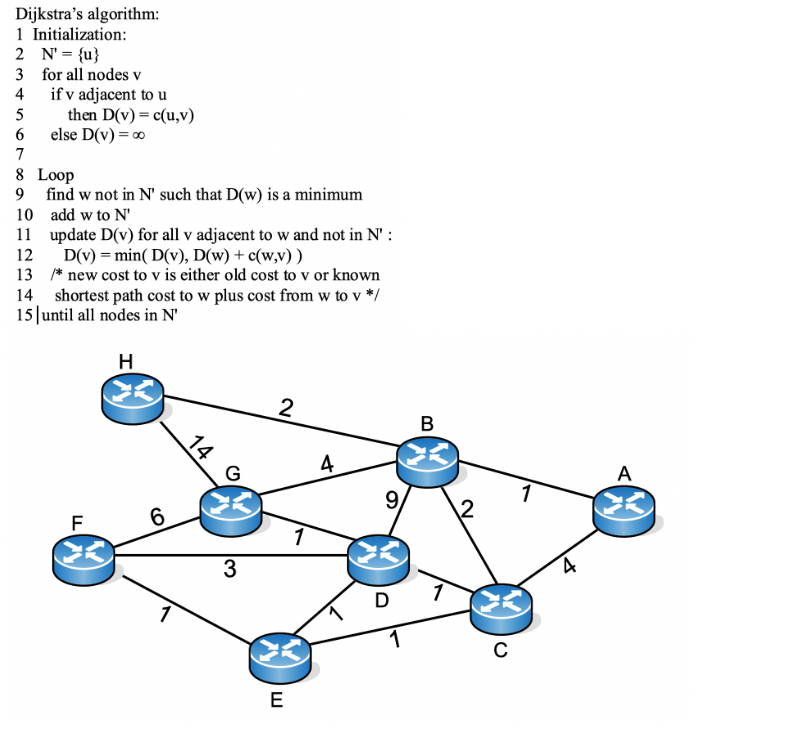 Solved Consider The Following Network With The Indicated Chegg