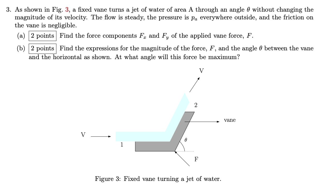 Solved As Shown In Fig A Fixed Vane Turns A Jet Of Chegg