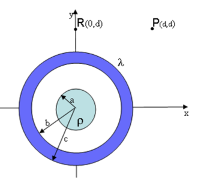 Solved An Infinitely Long Solid Insulating Cylinder Of Chegg