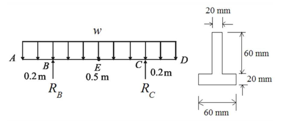 Solved Determine The Largest Permissible Distributed Load W Chegg