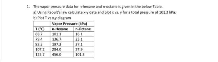 solved-the-vapor-pressure-data-for-n-hexane-and-n-octane-chegg