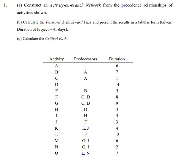 Solved A Construct An Activity On Branch Network From The Chegg