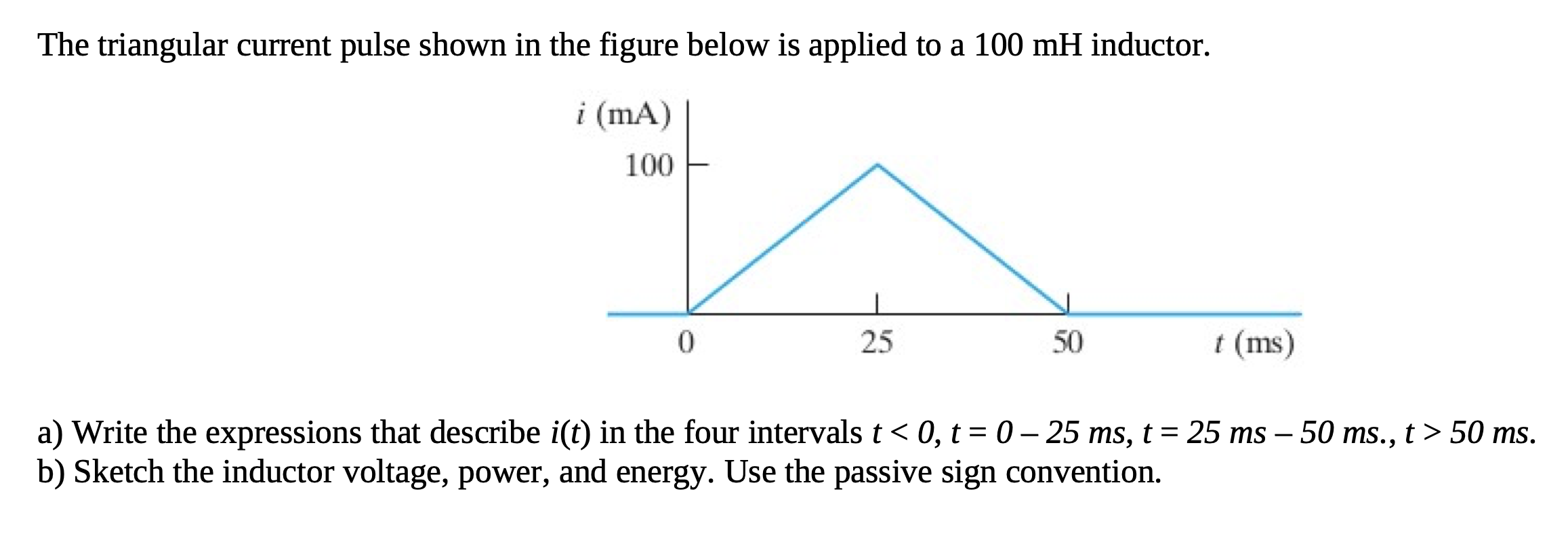 Solved The Triangular Current Pulse Shown In The Figure Chegg