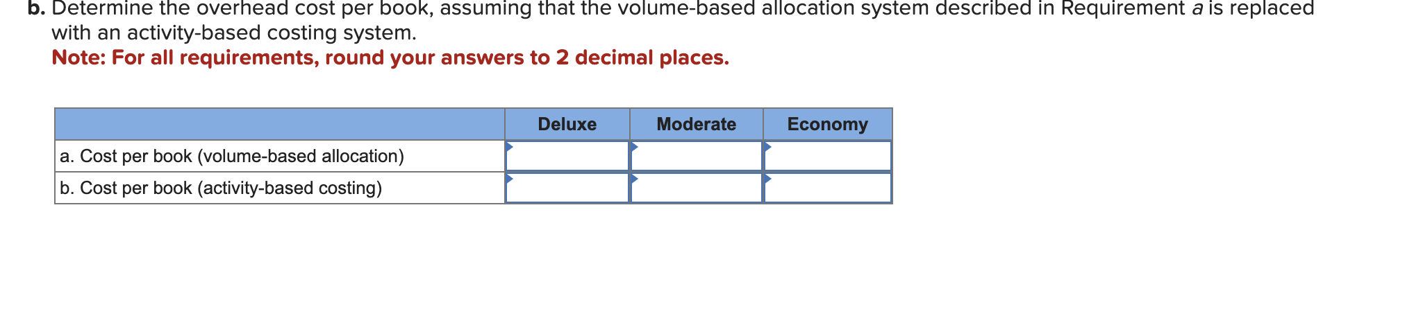 Solved Sheridan Publishing Identified The Following Overhead Chegg