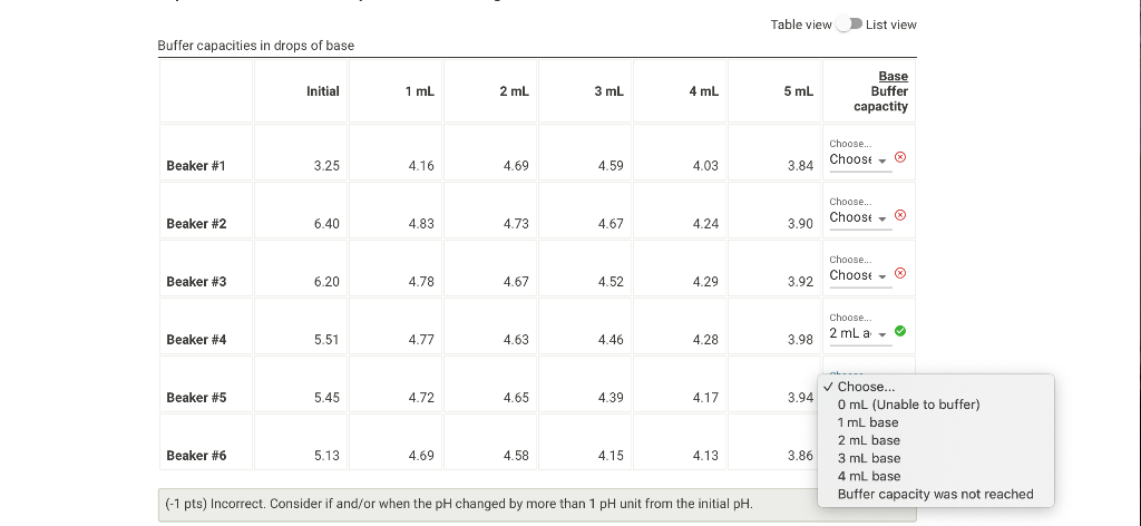 Report Table BU 5a Buffer Capacities When Adding Chegg